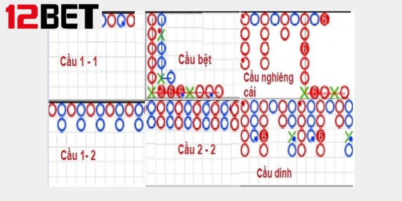 Kết hợp nhiều phương pháp sẽ giúp nâng cao tối đa hiệu quả soi cầu